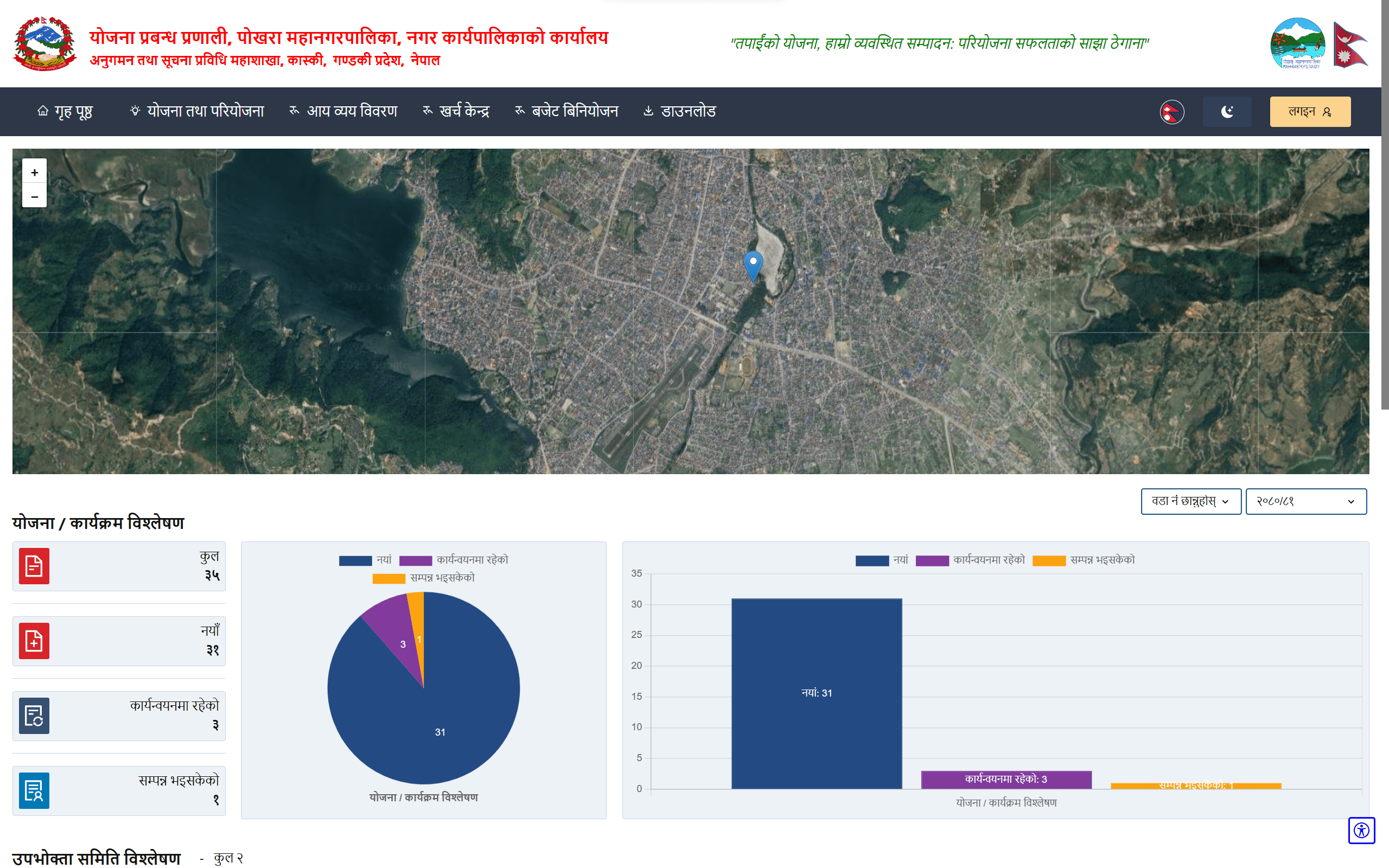 Planning Management System, Pokhara Metropolitan City